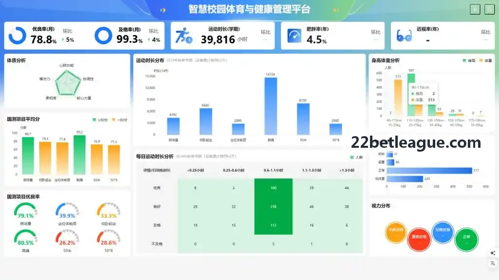 22BET网络安全拓扑